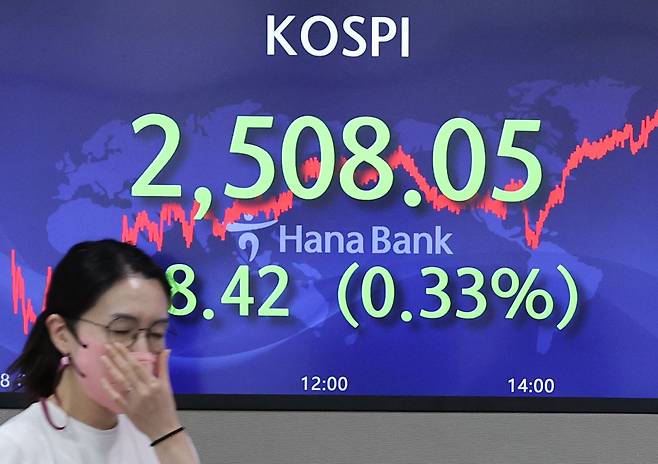 18일 코스피는 8.42포인트(0.33%) 내린 2508.05에 장을 마쳤다. 코스닥은 1.36포인트(0.16%) 떨어진 826.06으로, 원/달러 환율은 10.4원 오른 1320.7원으로 마감했다. 사진은 이날 명동 하나은행 본점 딜링룸 모습. /연합뉴스