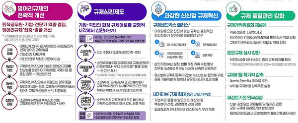 새 정부 규제혁신 추진전략