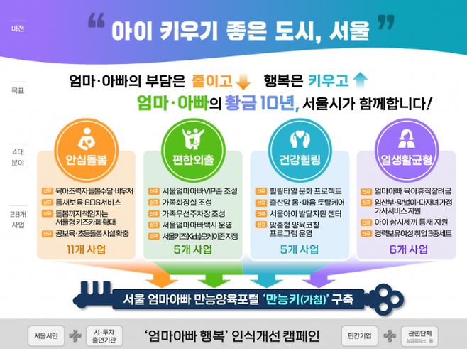  서울시