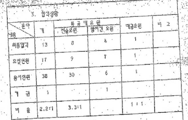김순호 행정안전부 경찰국장의 경찰 특채 당시 경쟁률. 경찰청·더불어민주당 이성만 의원실 제공