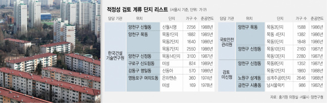 적정성 검토 계류 단지 리스트. 서울경제DB