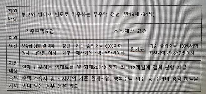 지원대상 요건  [대구시 제공. 재판매 및 DB 금지]