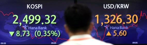 코스피가 장중 초반 2500선 아래로 내려가고 원 달러 환율이 연고점을 경신한 19일 오전 서울 중구 하나은행 딜링룸 전광판에 지수가 표시되고 있다. /사진=뉴시스 화상