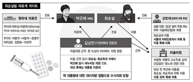 박근혜 대통령의 가명이 ‘길라임’이었다는 보도에 누리꾼들이 만든 패러디