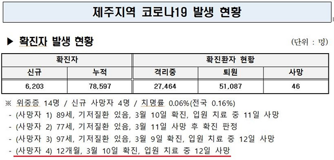 제주도 방역당국이 유림이의 사망을 코로나19에 의한 사망으로 발표했던 자료