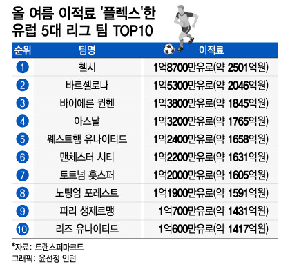 /사진=윤선정 디자인 인턴기자