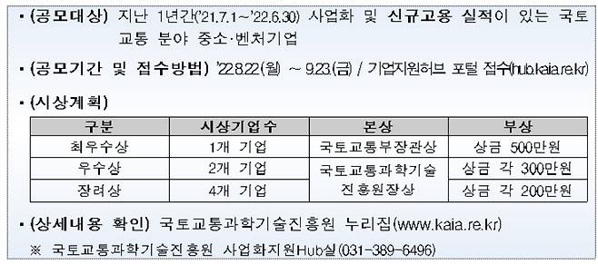 국토교통부 제공