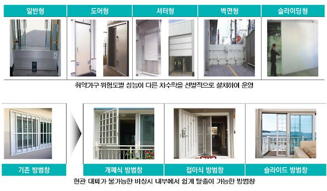 침수취약가구 차수막 및 내부에서 탈출이 용이한 방범창. 서울기술연구원 제공