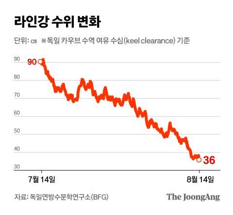 그래픽=차준홍 기자 cha.junhong@joongang.co.kr