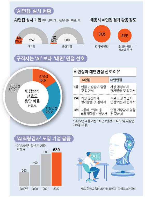 그래픽=김이랑 kim.yirang@joins.com