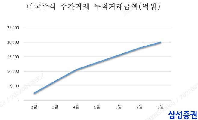 /자료=삼성증권