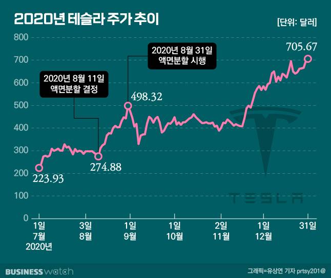 /그래픽=유상연 기자 prtsy201@
