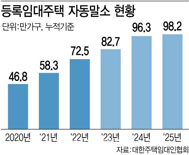 [그래픽=이데일리 김정훈 기자]