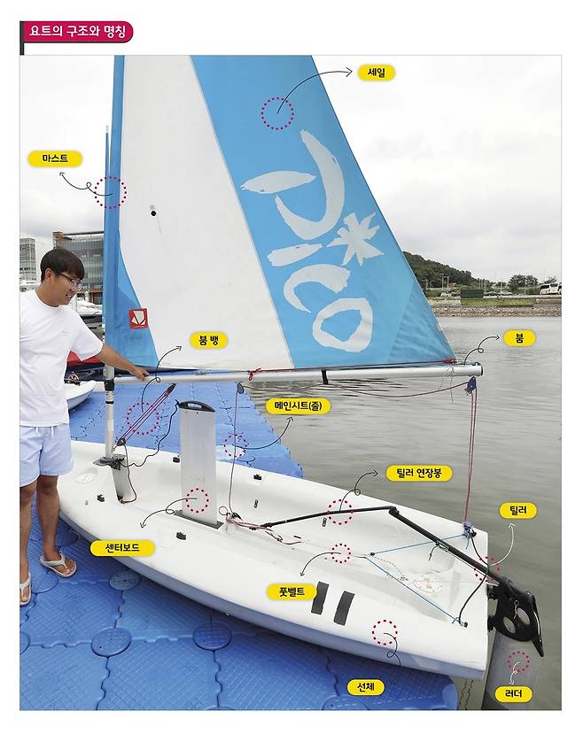 김종민 경기요트학교 코치가 범장을 완료한 레이저 피코에 대해 설명하고 있다. [사진/진성철 기자]