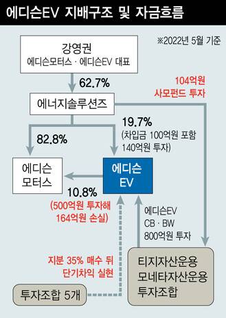 보배모터스 이미지