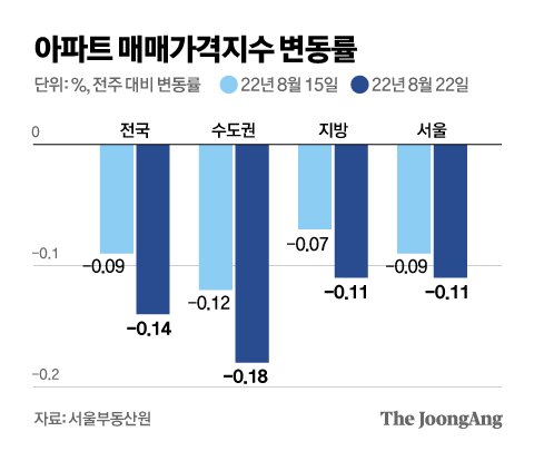 그래픽=김영옥 기자 yesok@joongang.co.kr