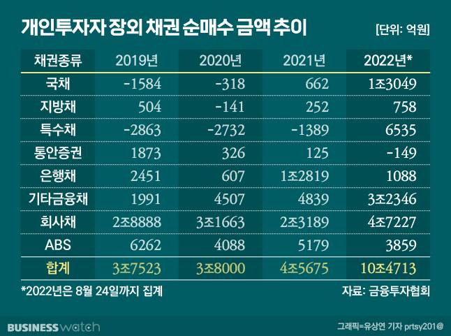 /그래픽=유상연 기자 prtsy201@