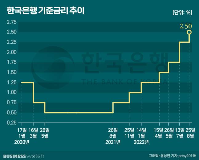 /그래픽=유상연 기자 prtsy201@