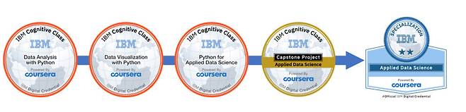 IBM 디지털 배지 이미지