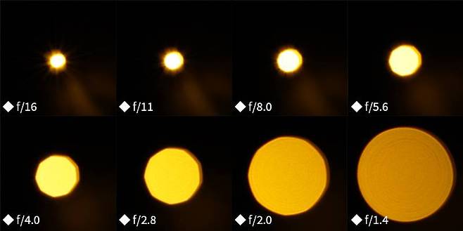 삼양 AF 35mm F1.4 FE II의 빛망울, 실제 빛망울과 결과물이 다를 수 있다. 출처=IT동아