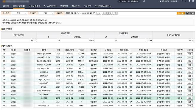 한 침수차량 경매 사이트 화면(자동차시민연합 제공)