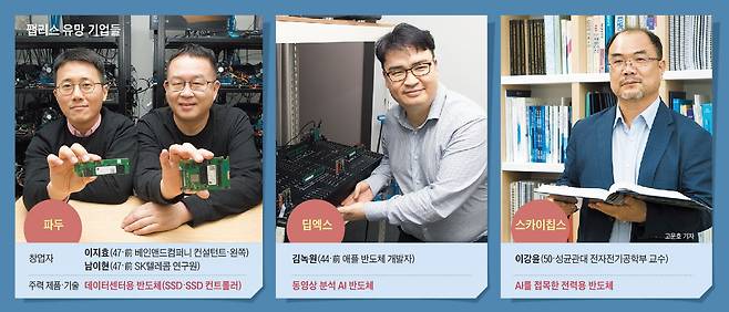 팹리스 유망 기업들