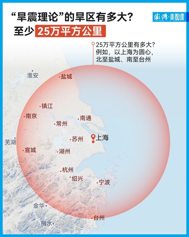 중국 매체 펑파이는 '한진이론'이 제시한 가뭄과 지진의 상관 범위가 너무 넓다고 지적했다.
