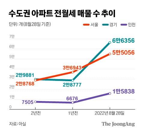 그래픽=김경진 기자 capkim@joongang.co.kr
