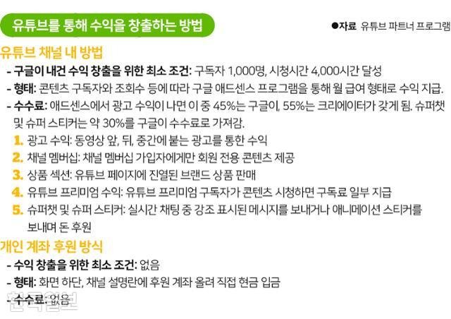 그래픽=송정근 기자