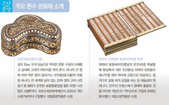 주요 환수 문화재 소개