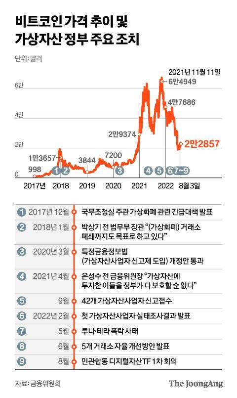 그래픽=김현서 kim.hyeonseo12@joongang.co.kr