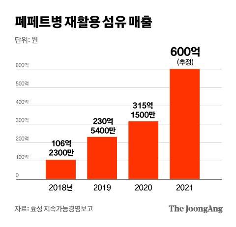 그래픽=차준홍 기자 cha.junhong@joongang.co.kr