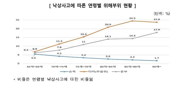 위해부위  [한국소비자원 제공. 재판매 및 DB 금지]