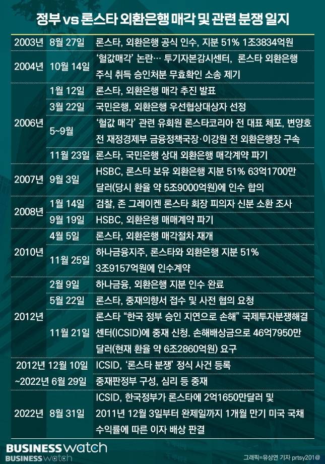 그래픽=유상연 기자 prtsy201@