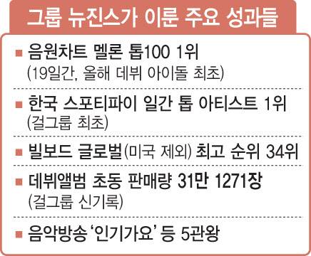 (그래픽=문승용 기자)