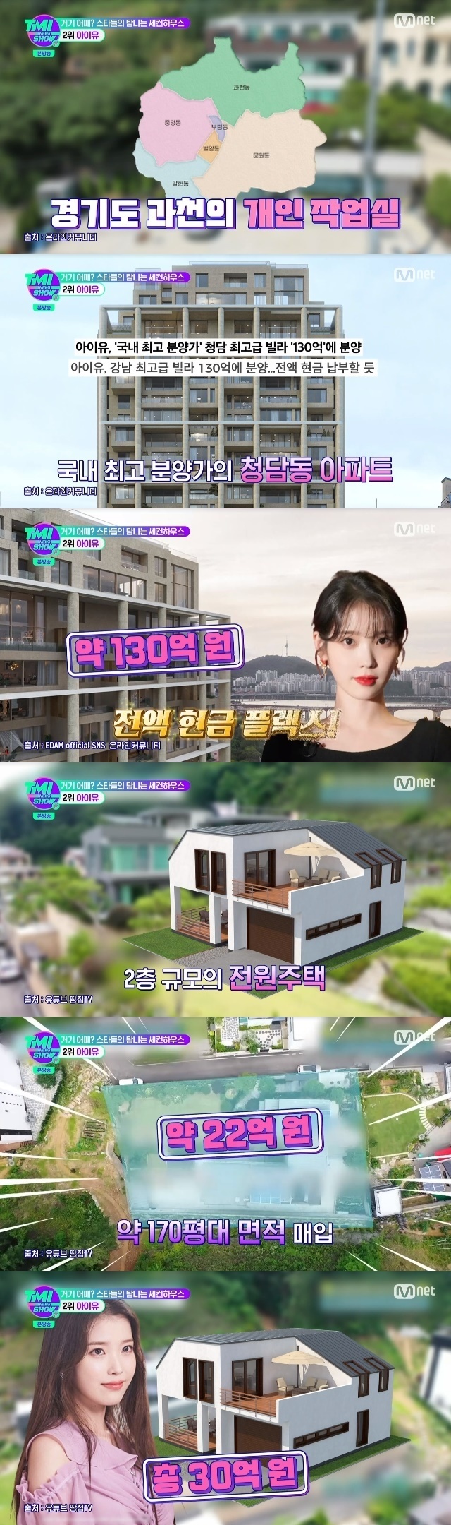 The IUs vast holdings of workplaces and homes have been unveiled.In the 27th Mnet entertainment TMI NEWS SHOW broadcast on August 31, I looked at The coveted Second House BEST 10 of the stars.The second place was the entertainer IU of entertainers who released the actors Lee Jae-wook and Han Hyo-joo.The IU has a private workplace of about 4.6 billion won in Gwacheon, Gyeonggi Province, as well as a marketing about 13 billion won of Cheongdam-dong Partment, which boasts the highest selling price in Korea.The IU also had a second house at Yangpyeong Station, where about 80 celebrities still live in the area, which was famous for Lee Young-aes residence.Yangpyeong station was especially popular with entertainers because of its good accessibility with Seoul.In the case of IU, it is known that Yangpyeong station was chosen for the rest of the family including the grandmother.The second house in the IU is a two-story former One house with an area of about 170 square meters; the IU purchased it for about 2.2 billion One.It is reported that the surrounding land was also purchased and 800 million One was added. The total cost of the second house is 3 billion One.
