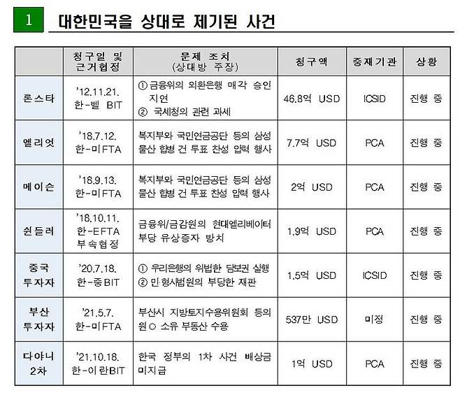 자료 법무부 *재판매 및 DB 금지