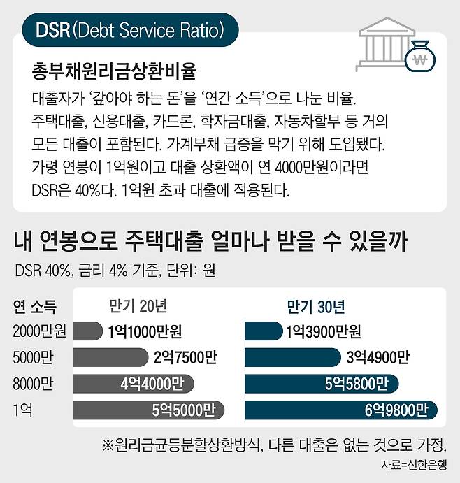 /그래픽=한유진 조선디자인랩 기자