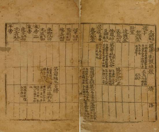 <삼국유사> 왕력 유리왕, 대무신왕, 민중왕 / 사진-국사편찬위원회 한국사데이타베이스(https://db.history.go.kr/item/level.do?itemId=sy)