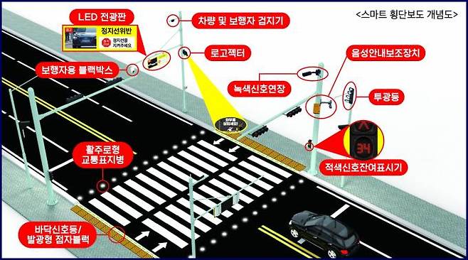 스마트 횡단보도 개념도. (동구 제공) 2022.09.03