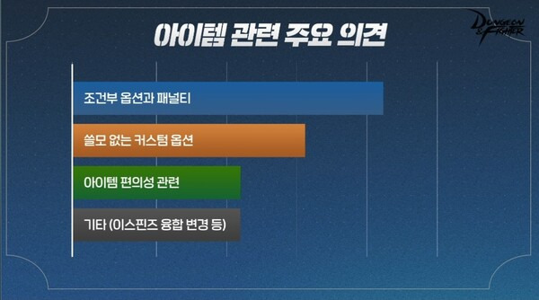 조건부 옵션과 패널티에 대한 문제점이 가장 많이 지적됐다.