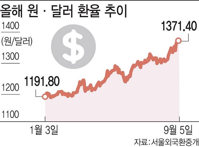 [그래픽=이데일리 김일환 기자]