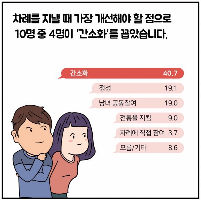 위원회가 홍보하는 웹툰 장면