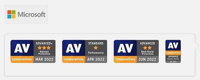 다른 백신 프로그램 평가 기관인 AV-컴패러티브도 마이크로소프트 디펜더에 준수한 평가를 내렸다. 출처=AV-컴패러티브