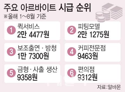 (그래픽= 문승용 기자)