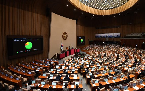 국회는 7일 본회의를 열어 이사나 상속에 따른 일시적 2주택자 등을 대상으로 세금 부담을 덜어주는 종합부동산세법 일부 개정법률안을 처리하고 있다. 사진=박범준 기자