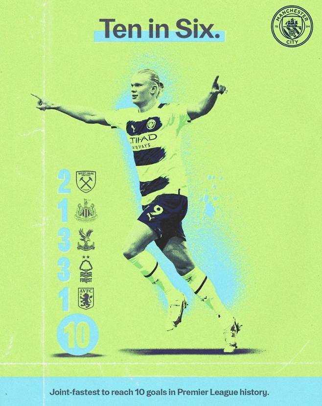 EPL 6경기에서 10골을 몰아친 홀란. 사진 맨시티 트위터