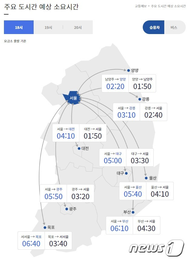 고속도로 예상 소요시간.(한국도로공사 누리집 갈무리)/뉴스1