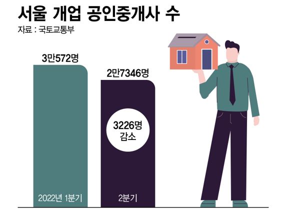 서울 개업 공인중개사 현황 /그래픽=정기현 기자