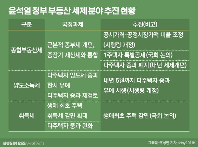 /그래픽=비즈니스워치.